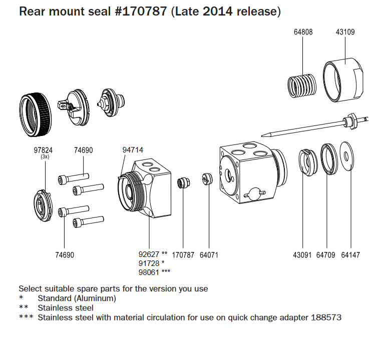 SATAjet 3000 ROB Gun Body - The Ultimate Spray Gun Component