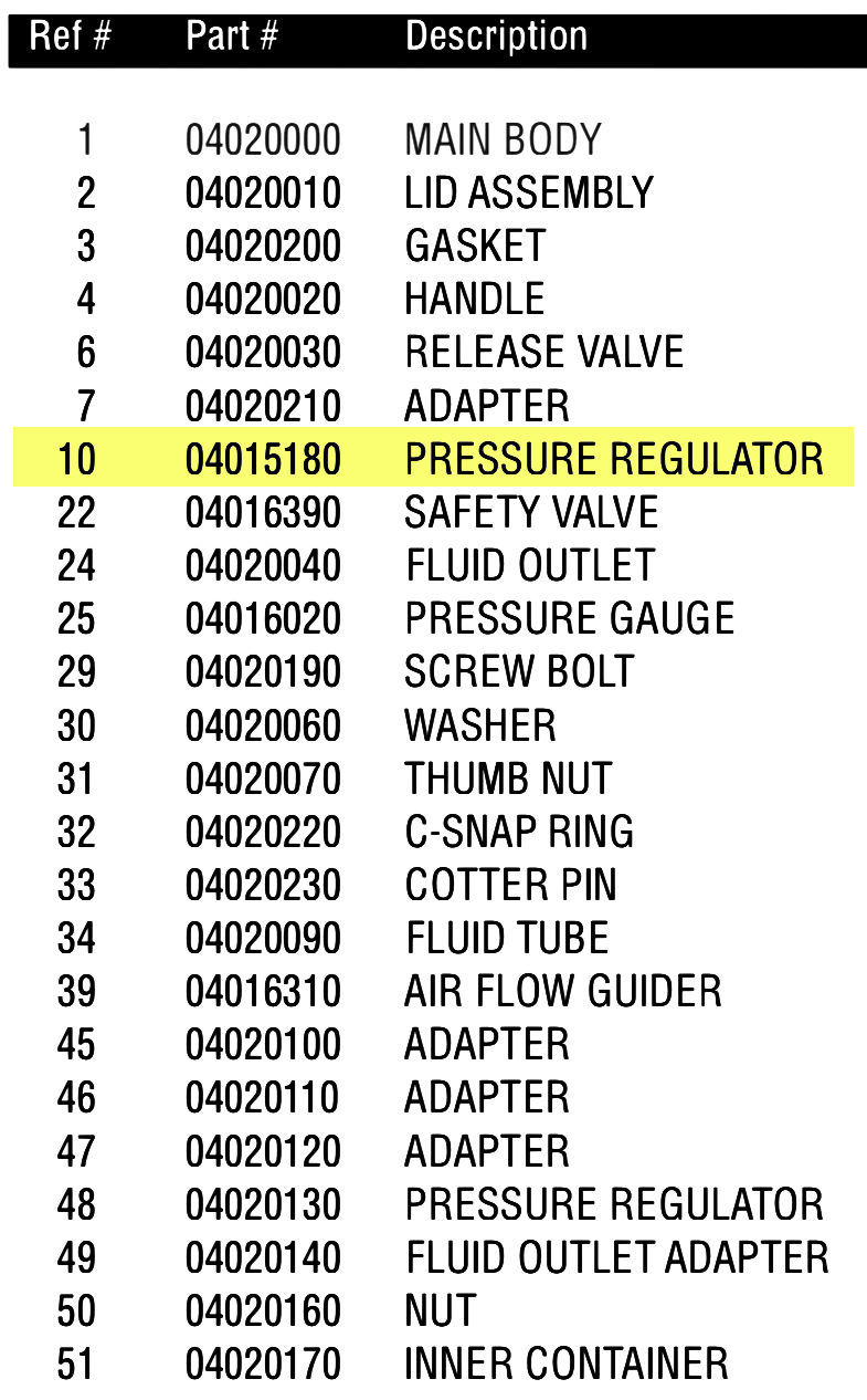 Anest Iwata PET10 - Revolutionary Pressure Regulator for Your Tank