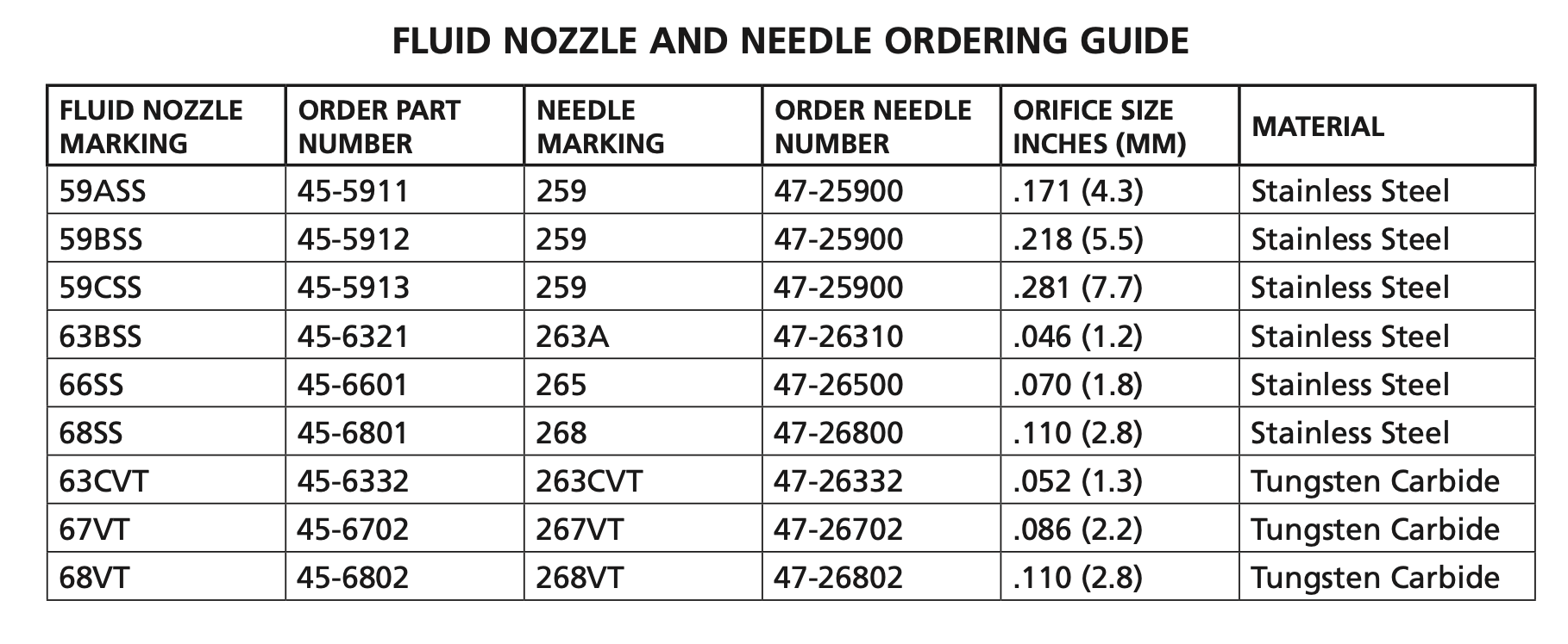 Binks Model 21, 21V & 21M Fluid Needles - Unleash Your Spraying Potential!