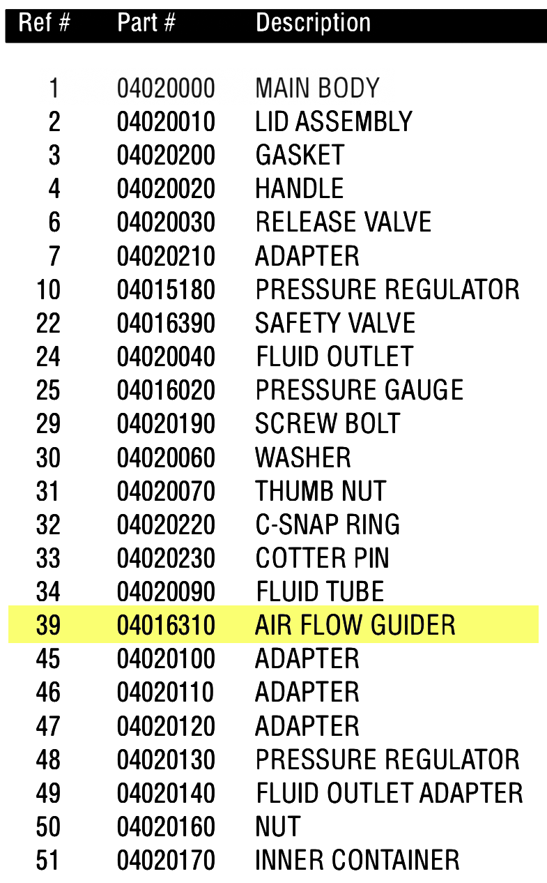 Anest Iwata PET10 - Revolutionary Air Flow Guider