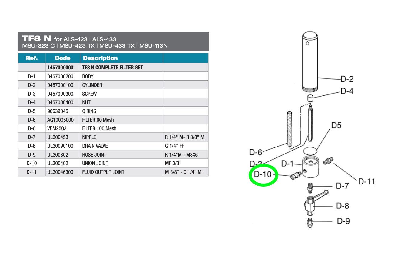 Anest Iwata TF-8N (32:1, 36:1) Union Joint - The Ultimate Connection Solution