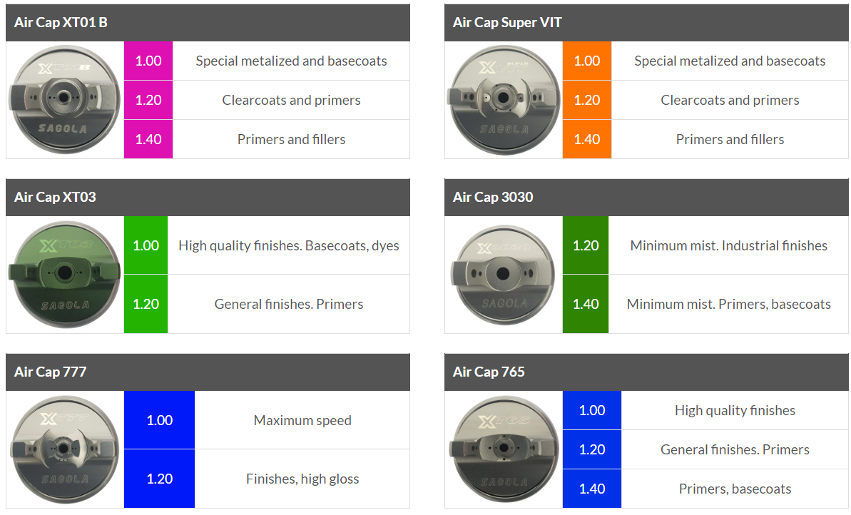 Sagola X 4100 Series - The Ultimate Pressure Spray Gun for Exceptional Results