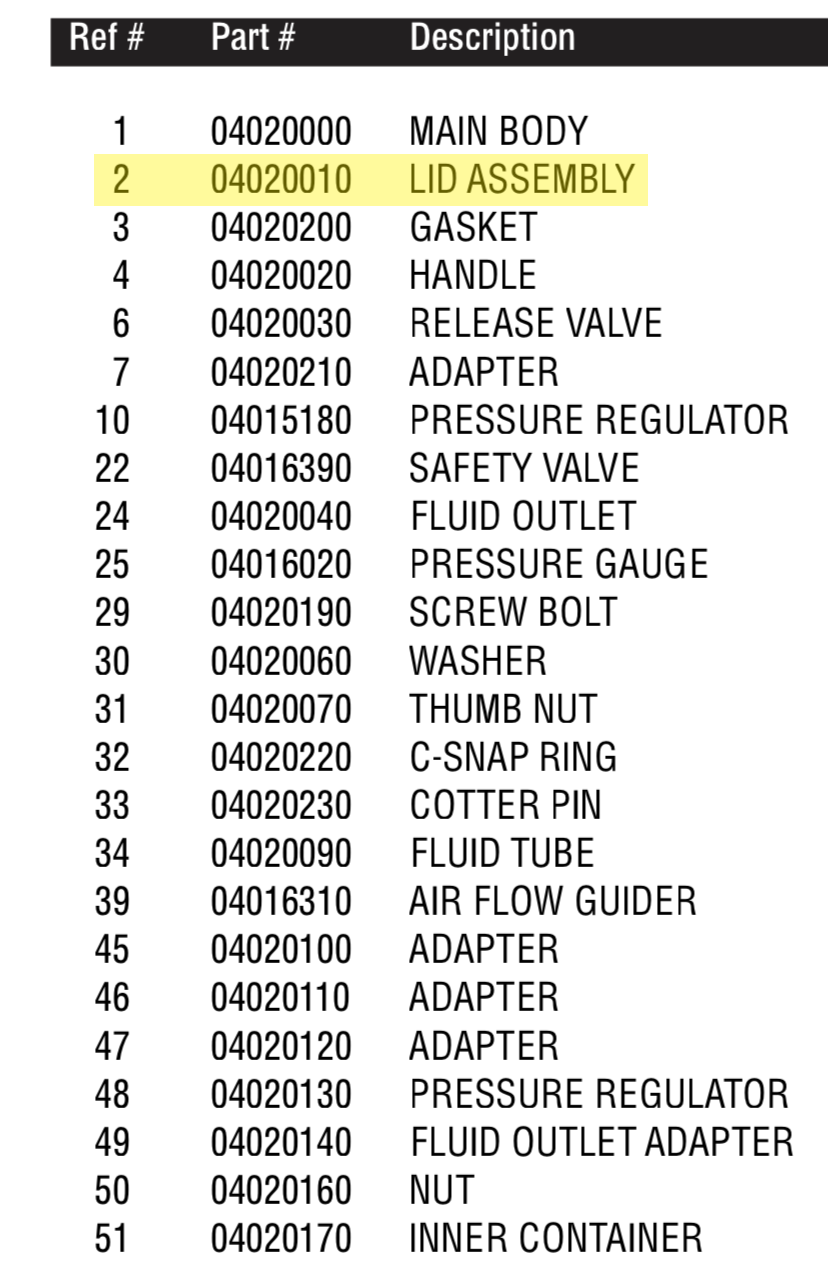 Amazing Lid Assembly for PET10 Pressure Pot