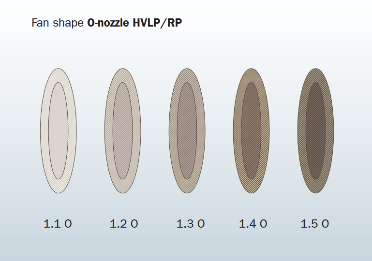 SATAjet X 5500 PHASER Nozzle Sets - Revolutionary Painting Solution