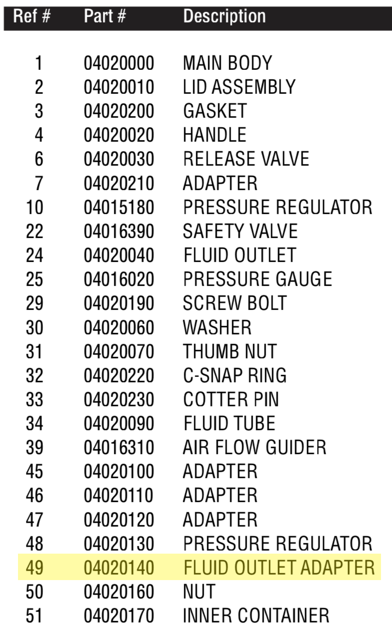 Incredible Fluid Outlet Adapter for PET10 Pressure Pot
