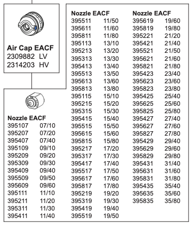 Wagner ACF 5000 Electrostatic Flat Spray Nozzles - Unleash Precision!