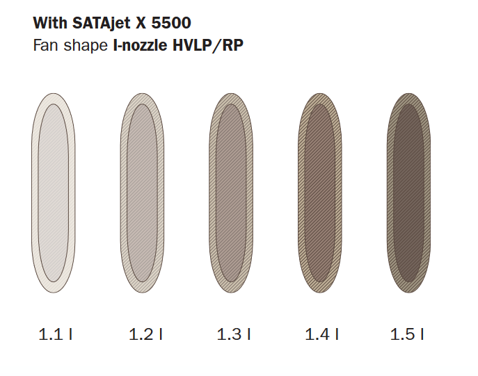 SATAjet X 5500 PHASER Nozzle Sets - Revolutionary Painting Solution